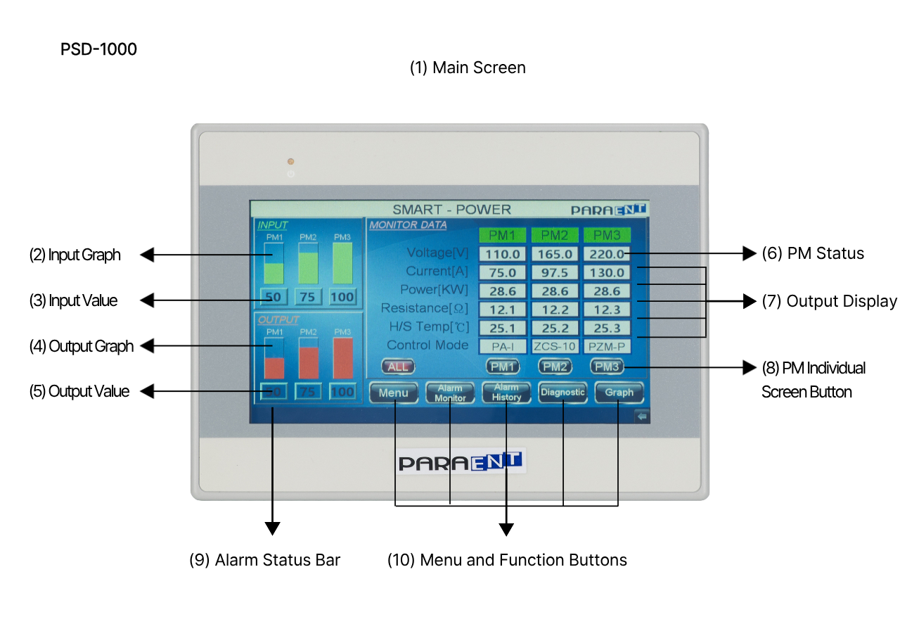 PSD-1000 Display Screen Configuration