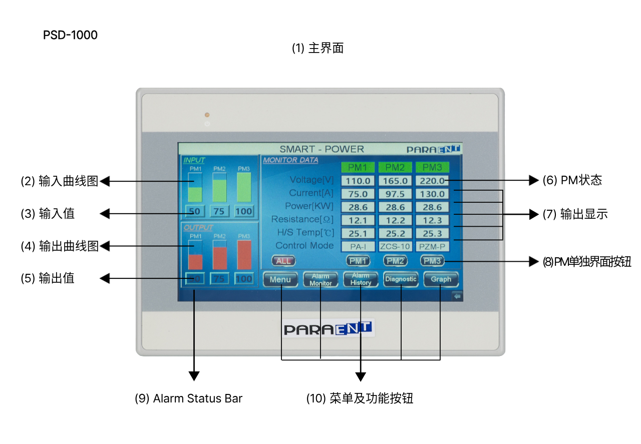 PSD-1000 显示屏画面构成