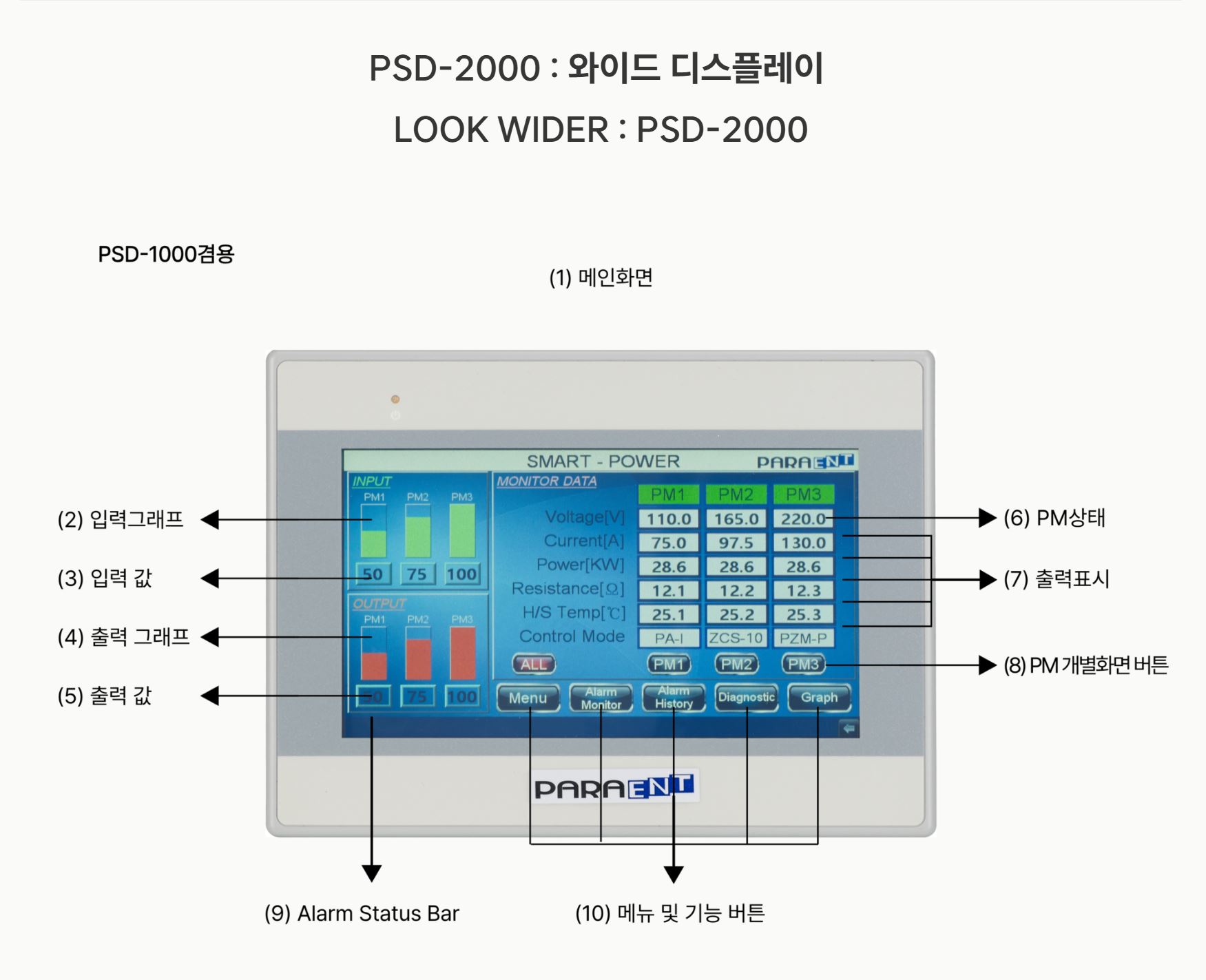 PSD-2000 와이드 디스플레이 화면 구성