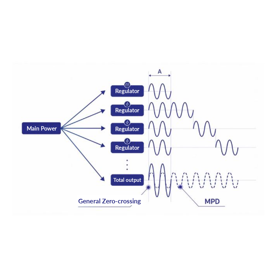 SMART MPD Diagram