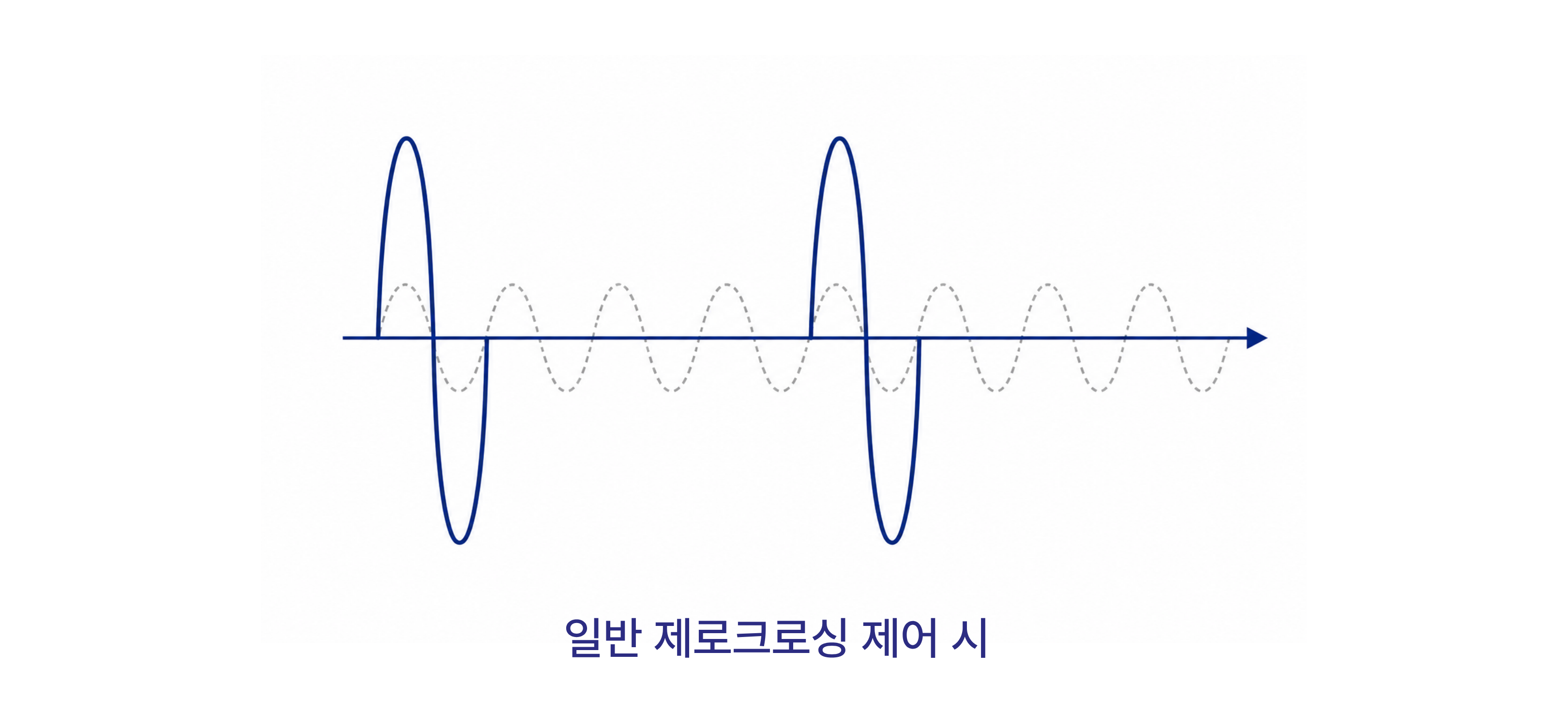 일반 제로크로싱 제어 시