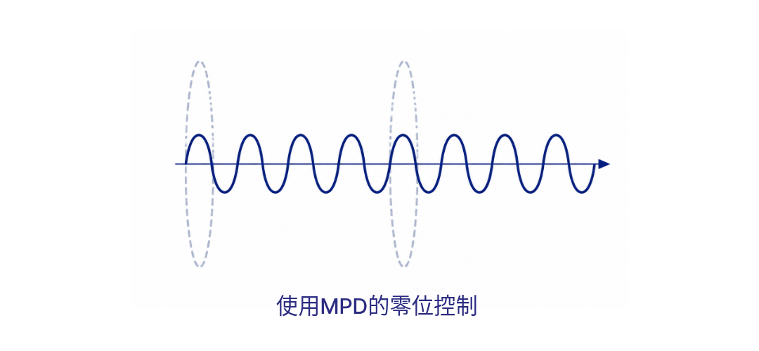 使用MPD的零位控制