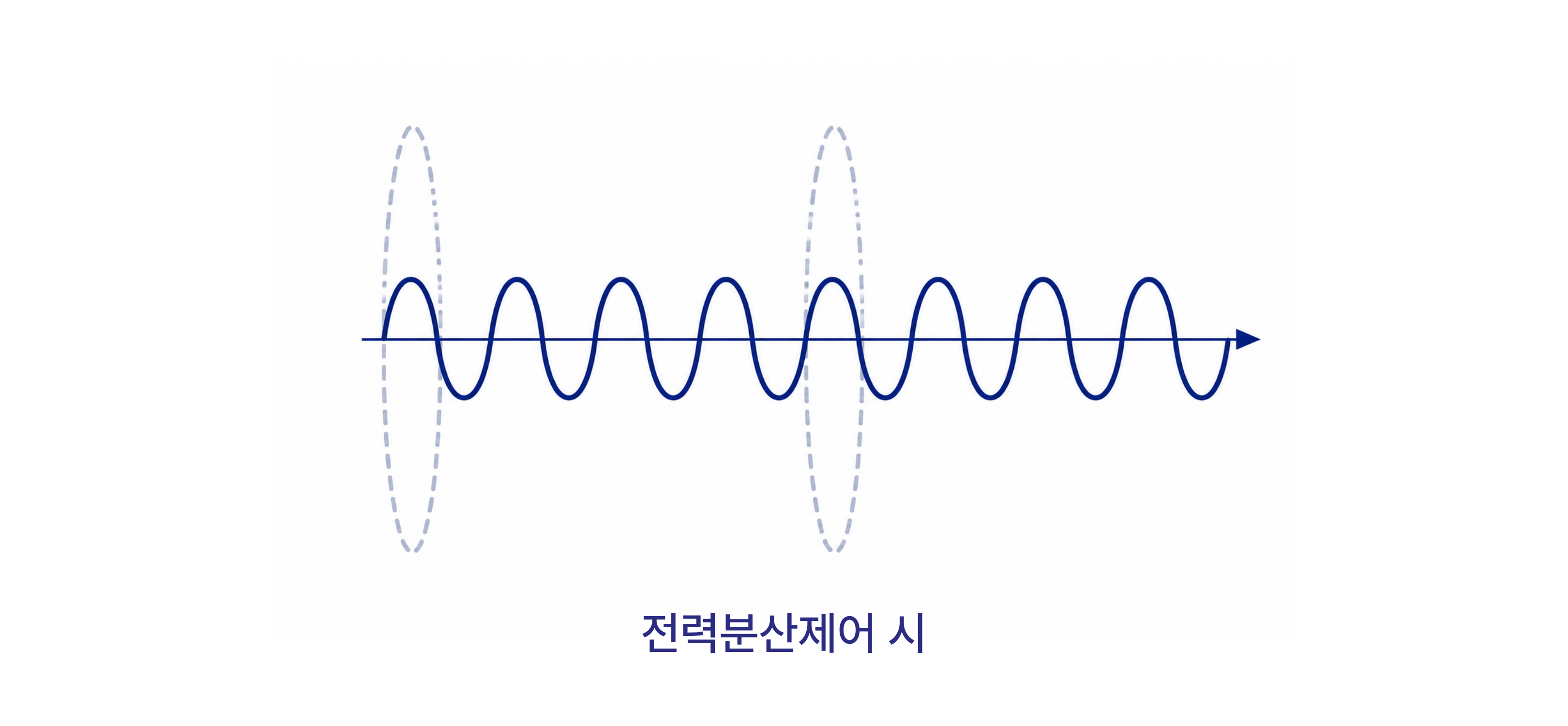 전력분산제어 시