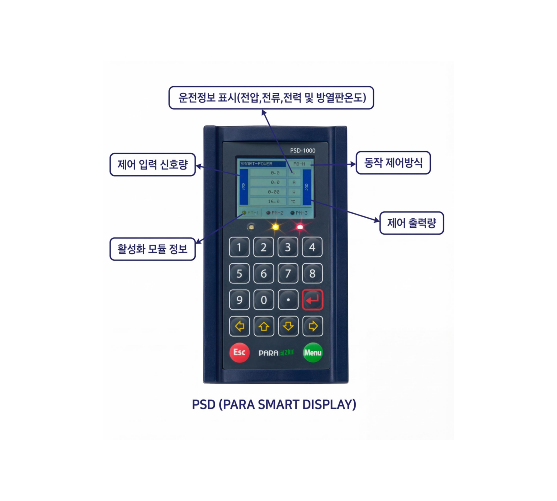 PSD (PARA SMART DISPLAY)